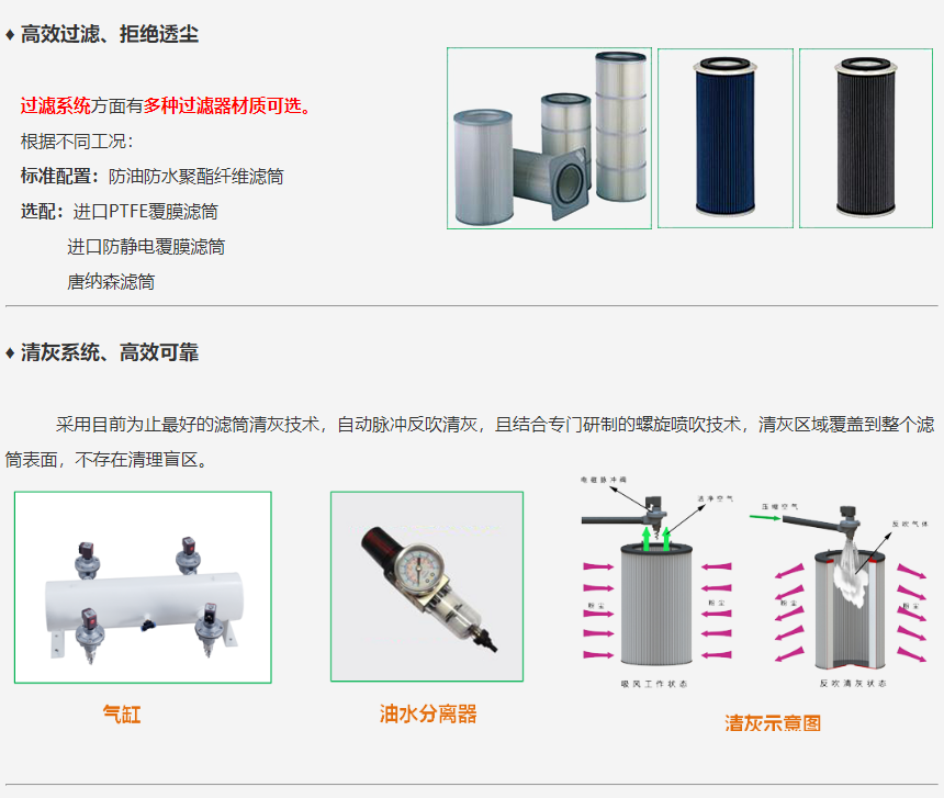 成都劲邦SHF-series焊接打磨平台净化器